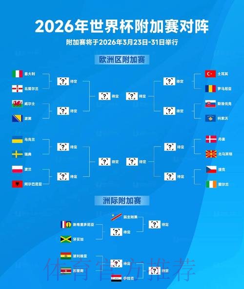 2026年世界杯外围赛全景分析与预测