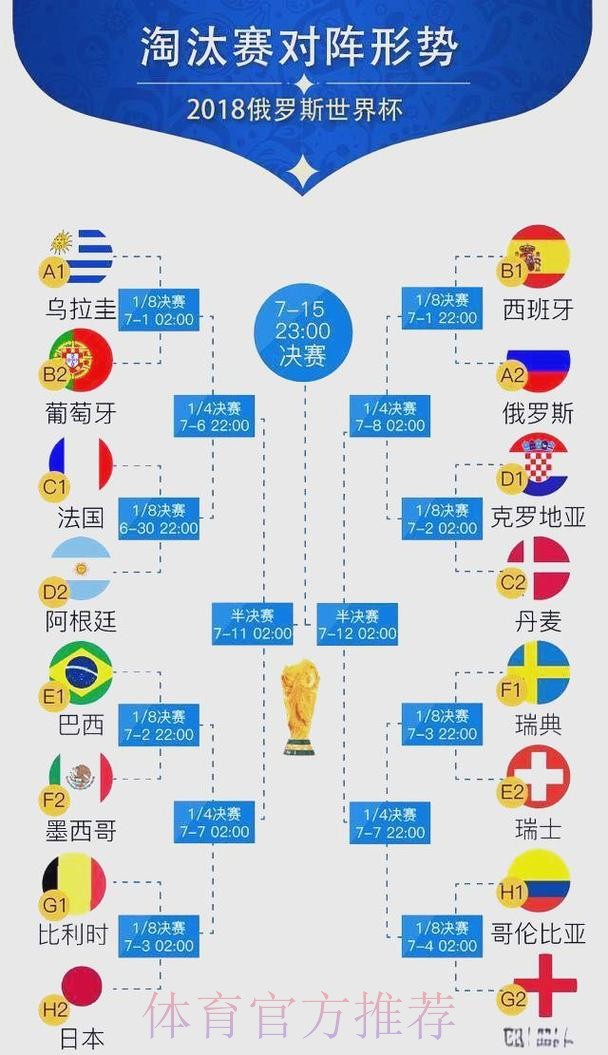 世界杯比分排行榜全景解读 世界杯比分排行榜全景解读