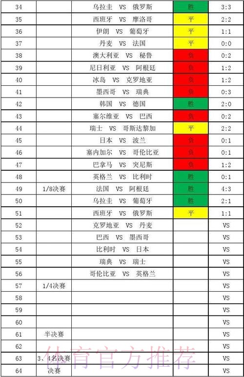 世界杯比分全程追踪与深度解析 世界杯比分全程追踪与深度解析