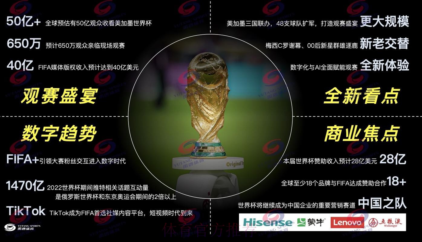 2026世界杯直播全景解读 2026世界杯直播全景解读